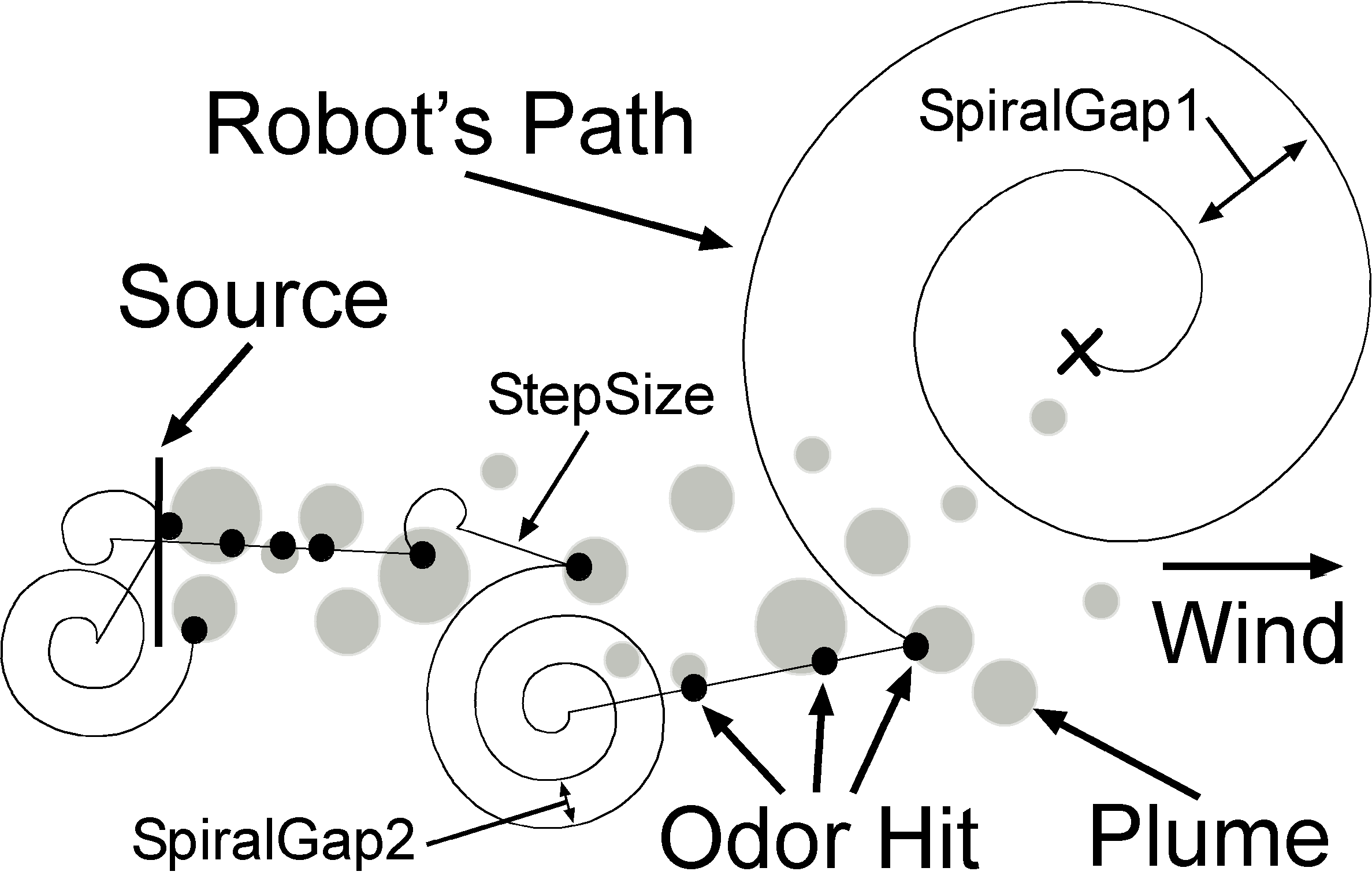 Collective odour tracking